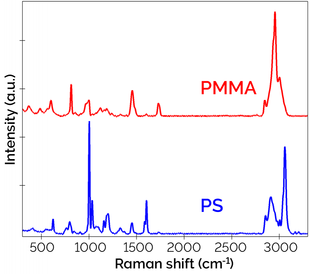 Suite SEVEN Measurement Control And Data Analysis WITec Raman