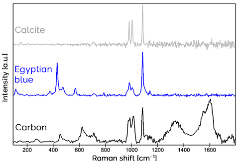 alphaCART Measurement of Roman Fresco - Raman Spectra