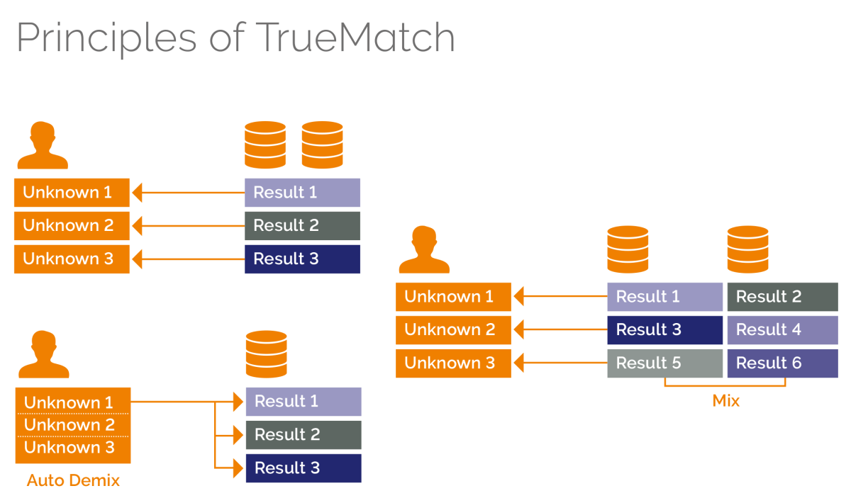 TrueMatchSearchOptions