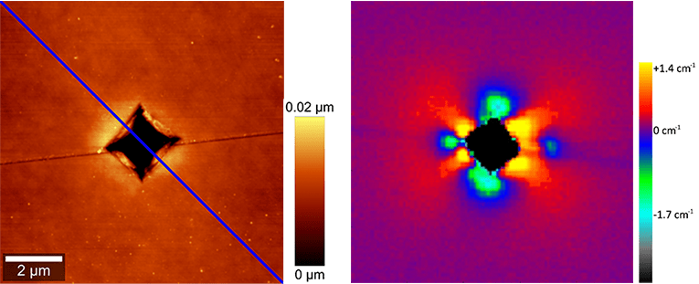 Raman and AFM Analysis of a Vickers i