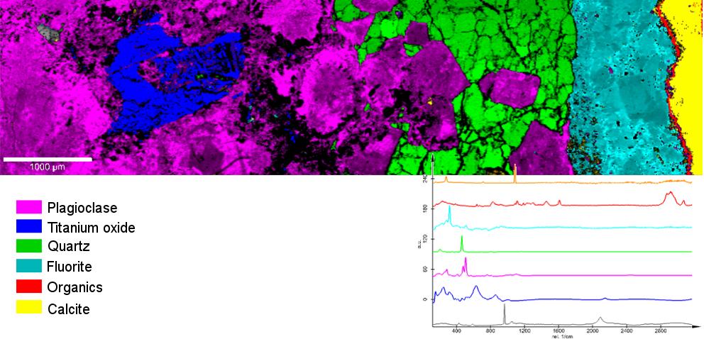 Large-area Raman image of a polished rock section with corresponding spectra.