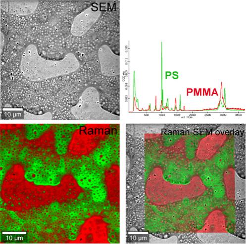 聚合物共混物的 RISE 显微镜（拉曼 - 扫描电镜）技术。