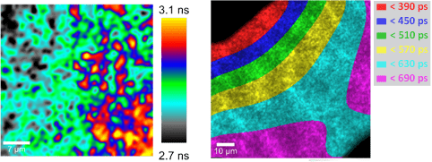 WITec StrobeLock Time resolved Luminescence