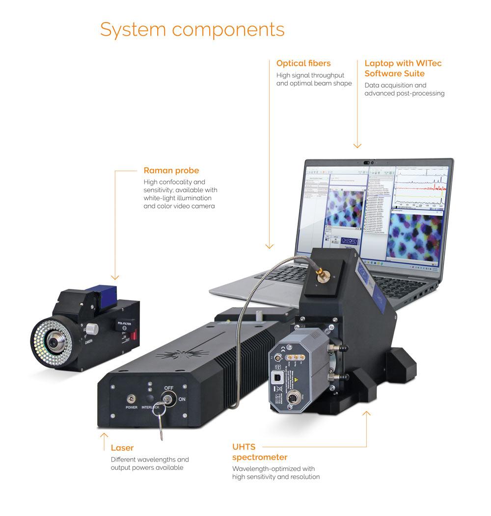 alphaCART 组件及实验室排布示意图