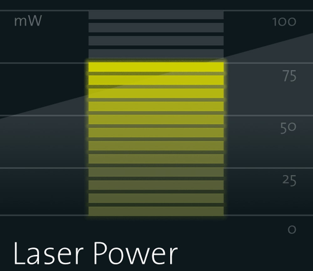TruePower – Absolute laser power determination for WITec microscopes